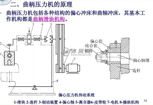 冷冲压模具设计基础 从原理到实践的入门指南